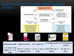 Медикаментозное лечение ревматоидного артрита