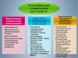 Классификация психических расстройств