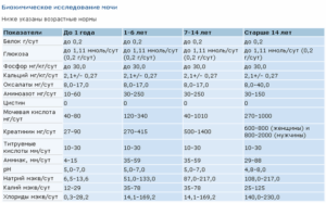 Плохой анализ мочи у ребенка