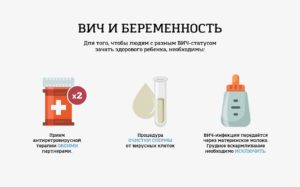 Беременность и ВИЧ-инфекция