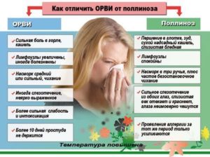 Сенная лихорадка - методы лечения