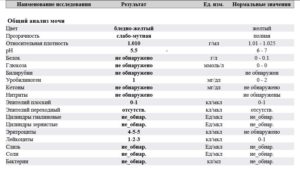 Плохой анализ мочи у ребенка