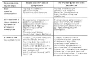 Как отличить шизофрению от депрессии?