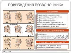 Повреждения позвоночника