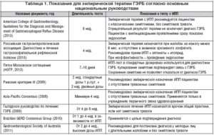 Как проводится диагностика ГЭРБ?