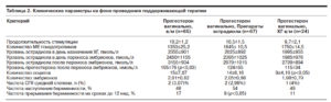 низкий прогестерон на 10 день после переноса эмбрионов. Стоит ли поднимать?