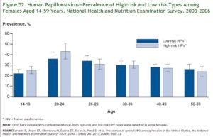 hpv-high risk