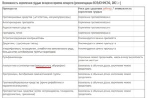 Антибиотики и грудное вскармливание. Цифран СТ.