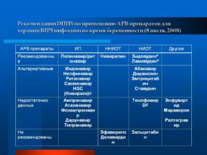 Одобренные препараты для лечения ВИЧ-инфекции