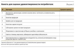 Опросник сексуальной удовлетворенности (по Л. Берг-Кросс, с изменениями и дополнениями)