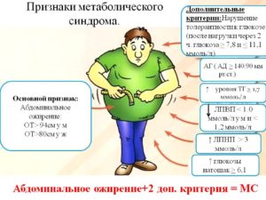 Симптомы болезни - метаболические нарушения