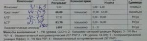 Доведение содержания креатинина в крови до нормы при одной почке.