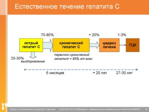 Контролируем течение гепатита С