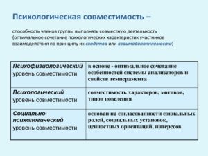 Психологическая совместимость в группе