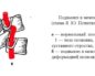Разгиб подвывих по ковачу