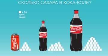 Что необходимо знать о Кока-Коле