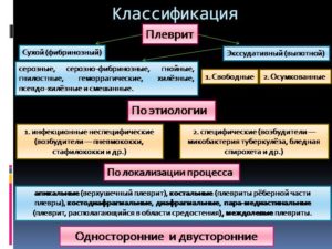 Сухой плеврит неясной этиологии?