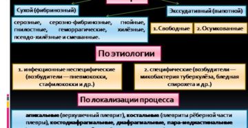 Сухой плеврит неясной этиологии?