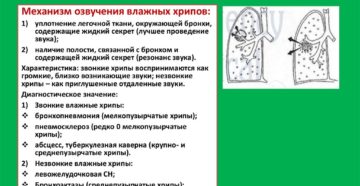 хрипы и кашель не проходят уже почти 2 месяца