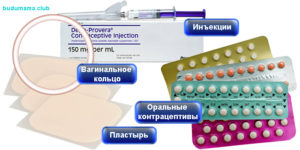 Противозачаточные таблетки, пластырь или кольцо (комбинация эстрогена и прогестина) (продолжение...)