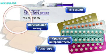 Противозачаточные таблетки, пластырь или кольцо (комбинация эстрогена и прогестина) (продолжение...)