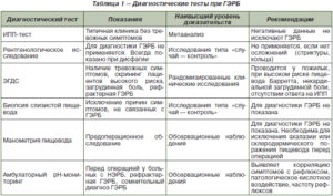 Как проводится диагностика ГЭРБ?