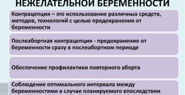 Мифы по поводу предупреждения нежелательной беременности