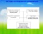Аккомодация и клинические методы ее исследования