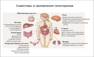 Депрессия, щитовидная железа и гормоны