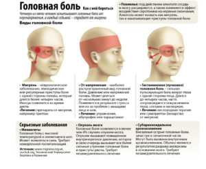 Головная боль: в  каких случаях должна насторожить?