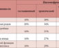 Осложнения беременности в III триместре: Гестационный пиелонефрит