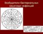Бактериальные кишечные инфекции