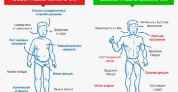 Низкий уровень тестостерона: Откуда вы знаете, что уровень слишком низкий?