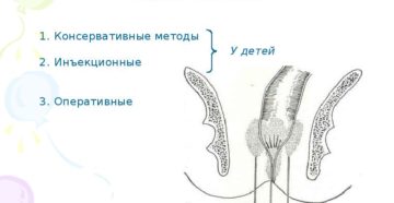 Как лечить выпадение прямой кишки у ребёнка 2-ух лет?