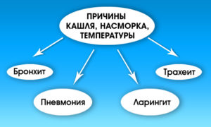 Кашель температура насморк у ребенка 2 года