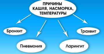 Кашель температура насморк у ребенка 2 года