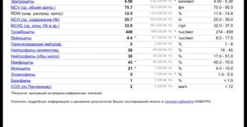 Лейкоциты в моче 30-35 на протяжении 4-х месяцев у грудного ребенка!