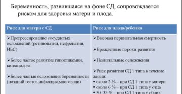 Планирование беременности при сахарном диабете