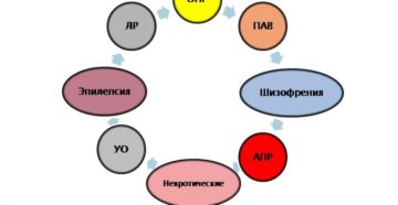 шизофрения и эпилепсия одновременно?