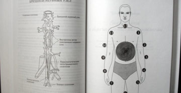 Напряжение в солнечном сплетении