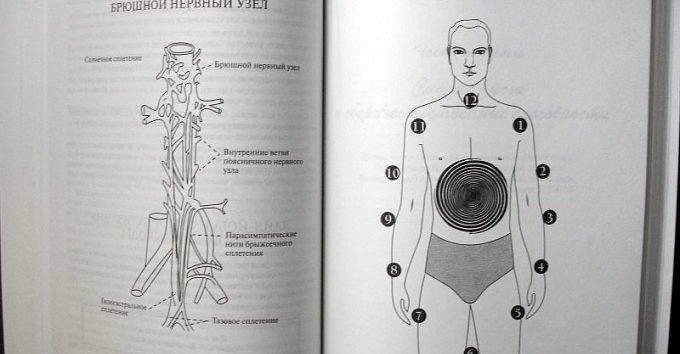 Боли в центре солнечного сплетения