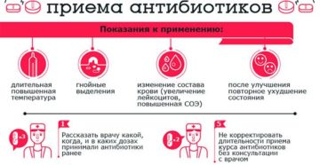 Температура при приеме антибиотиков