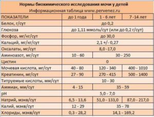 Плохой анализ мочи у ребенка