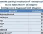 температура у 3-х месячного ребёнка