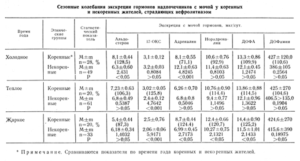 Сезонные перепады настроения и гормонов