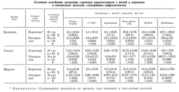 Сезонные перепады настроения и гормонов