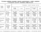 Сезонные перепады настроения и гормонов