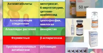 Лекарственные средства для лечения лейкемии