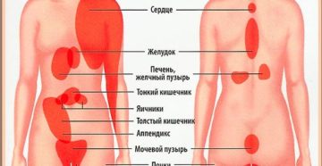 Боль справой стороны внизу под ребрами