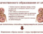 Доброкачественные опухоли